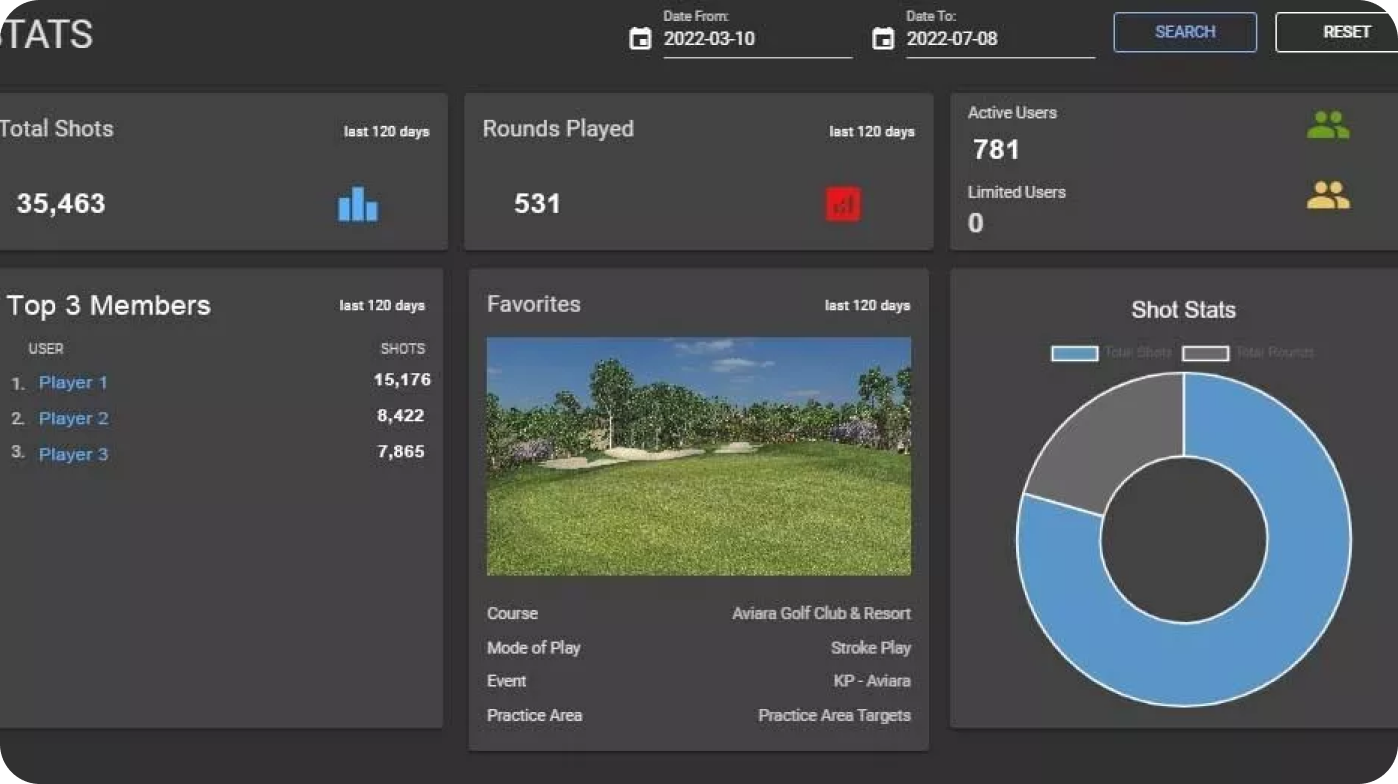 TruGolf's commercial golf simulator clubhouse dashboard