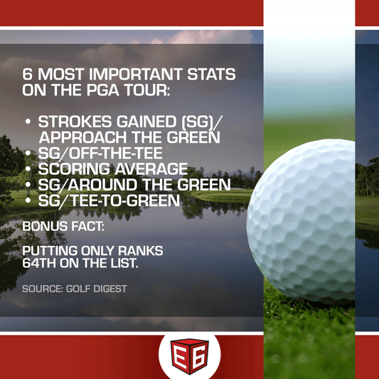 These are the six most important stats on the PGA Tour